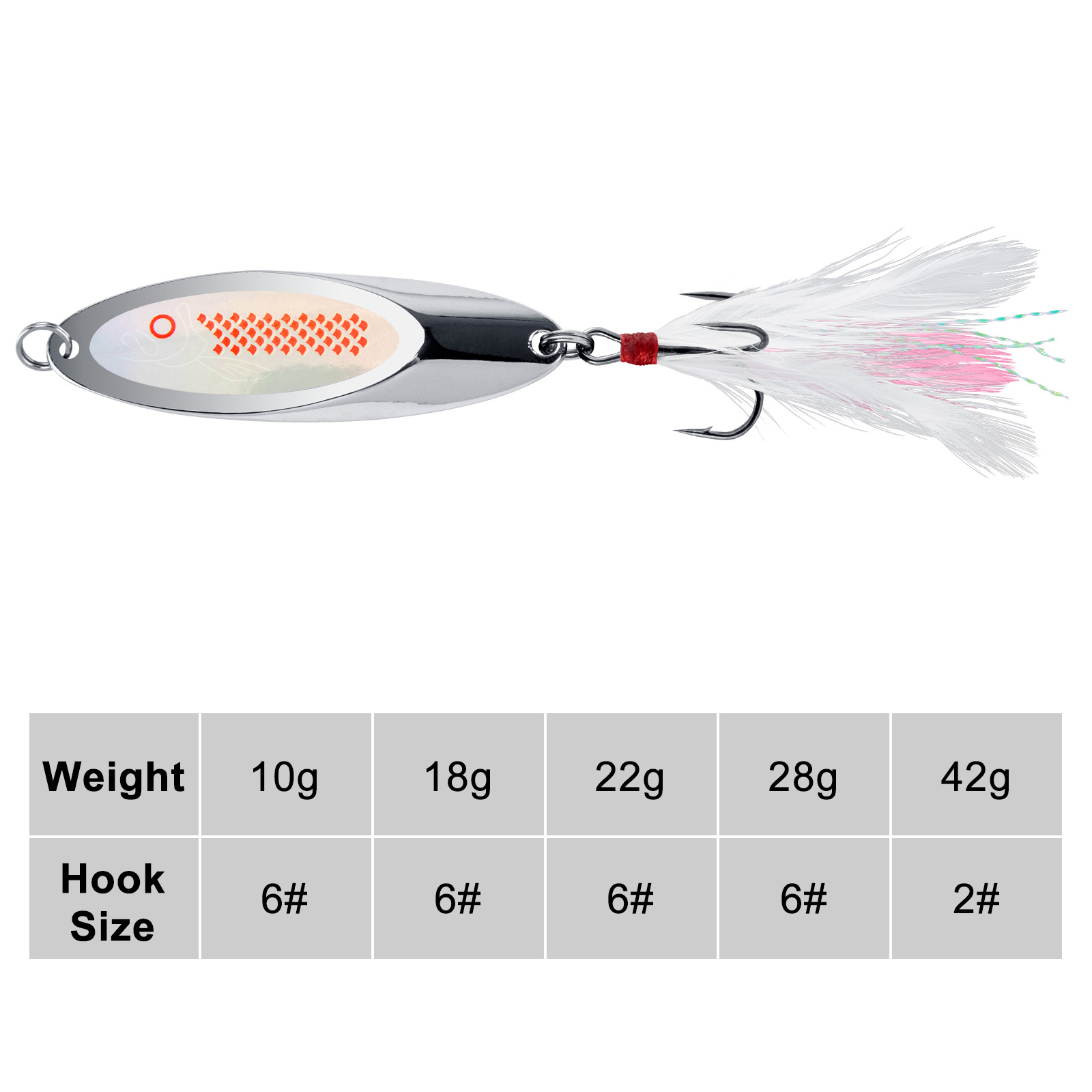 10g-42g Metalen Spinner Lepel  - Fishing Hook Treble recensie en prijs